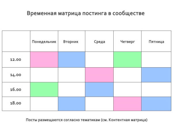 Временная матрица.jpg Временная матрица.jpg